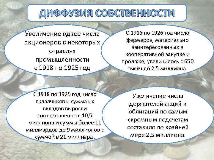 ДИФФУЗИЯ СОБСТВЕННОСТИ Увеличение вдвое числа акционеров в некоторых отраслях промышленности с 1918 по 1925