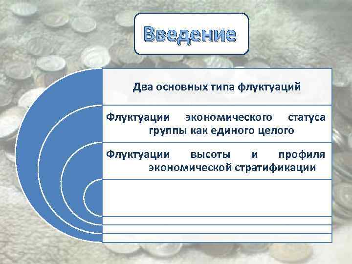 Введение Два основных типа флуктуаций Флуктуации экономического статуса группы как единого целого Флуктуации высоты