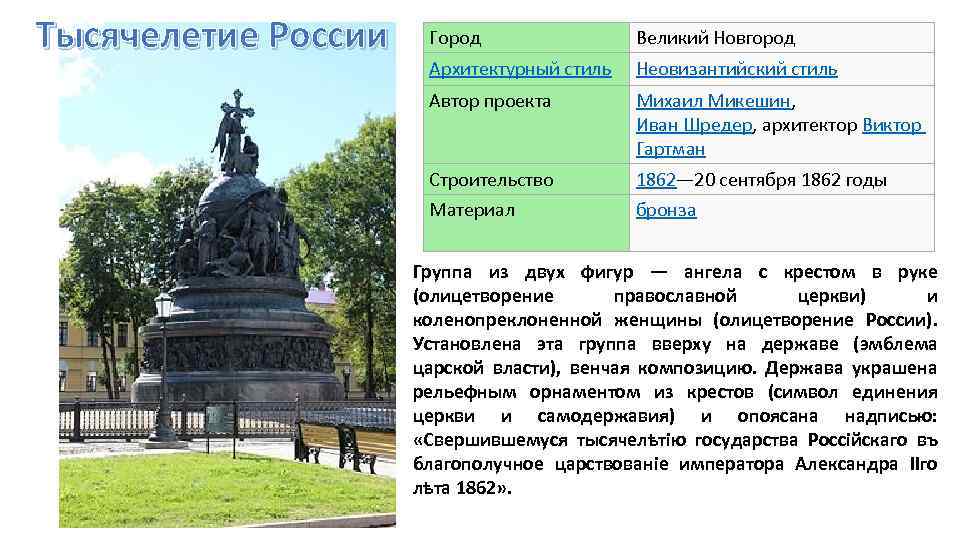 Великий новгород презентация 2 класс города россии