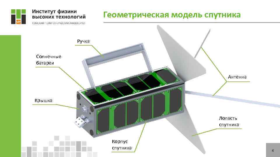 Геометрическая модель спутника Ручка Солнечные батареи Антенна Крышка Лопасть спутника Корпус спутника 4 