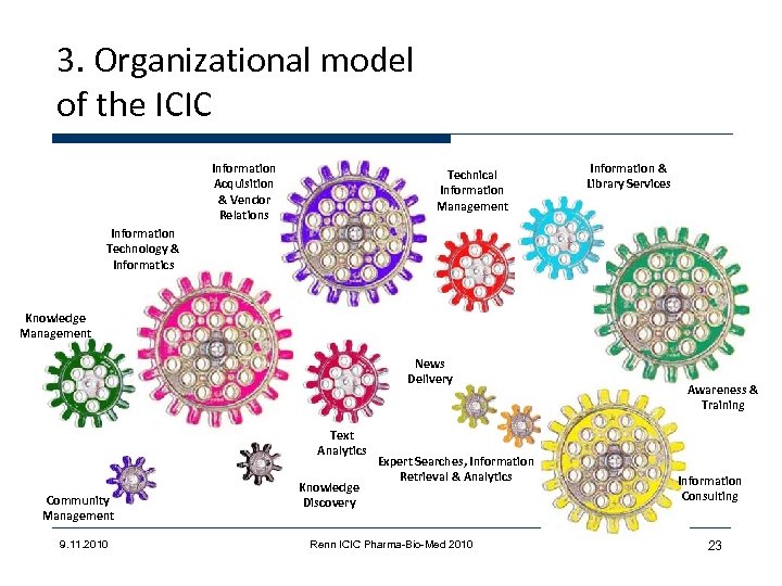 3. Organizational model of the ICIC Information Acquisition & Vendor Relations Technical Information Management