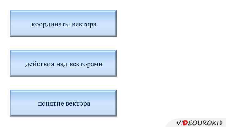 координаты вектора действия над векторами понятие вектора 