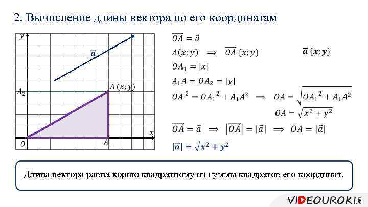 2. Вычисление длины вектора по его координатам Длина вектора равна корню квадратному из суммы