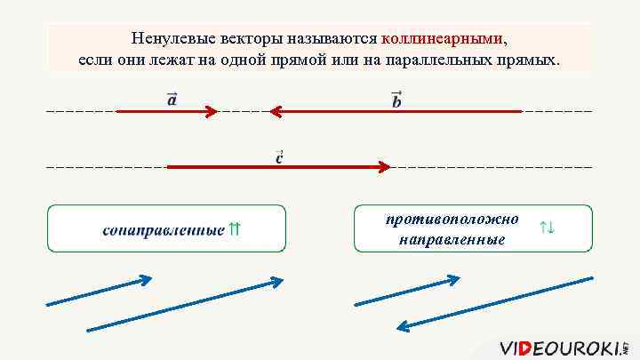 Ненулевые векторы называются коллинеарными, если они лежат на одной прямой или на параллельных прямых.