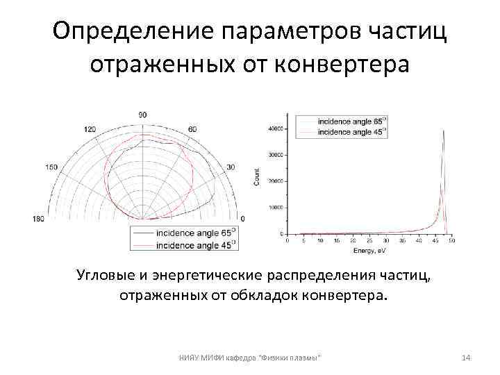 Определение параметров частиц отраженных от конвертера Угловые и энергетические распределения частиц, отраженных от обкладок