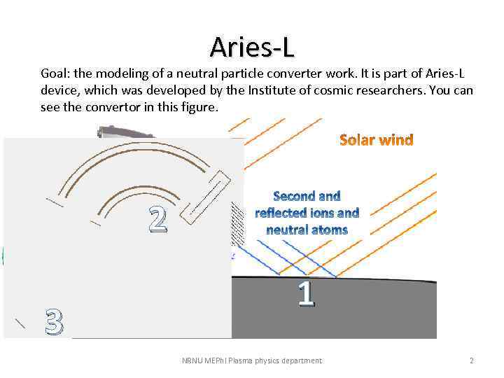 Aries-L Goal: the modeling of a neutral particle converter work. It is part of