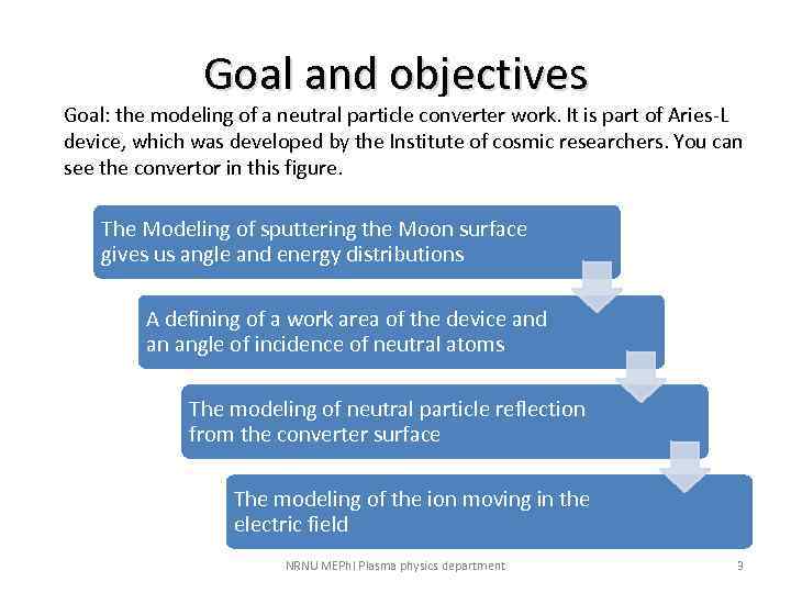 Goal and objectives Goal: the modeling of a neutral particle converter work. It is