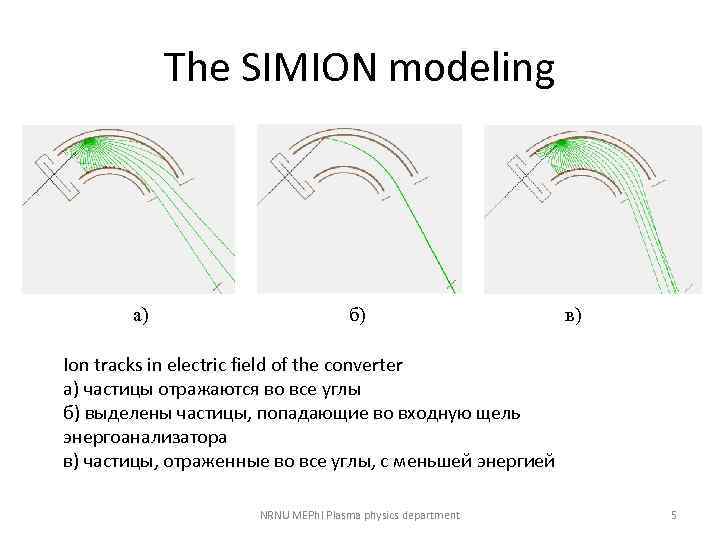 The SIMION modeling а) б) в) Ion tracks in electric field of the converter