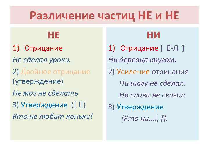 Презентация 7 класс русский язык различение частицы не и приставки не