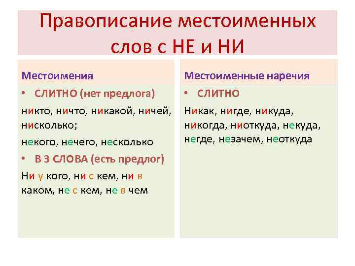 Различение частицы и приставки не 7 класс презентация