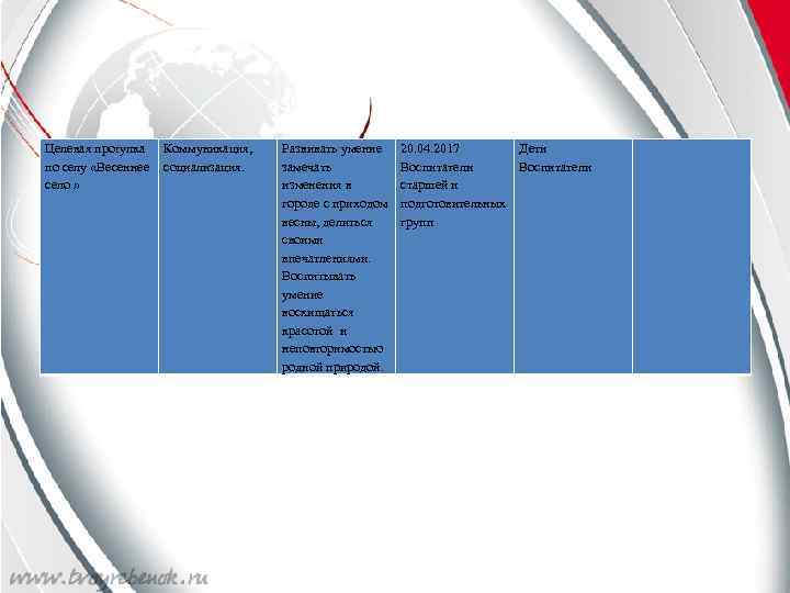 Целевая прогулка Коммуникация, по селу «Весеннее социализация. село » Развивать умение замечать изменения в