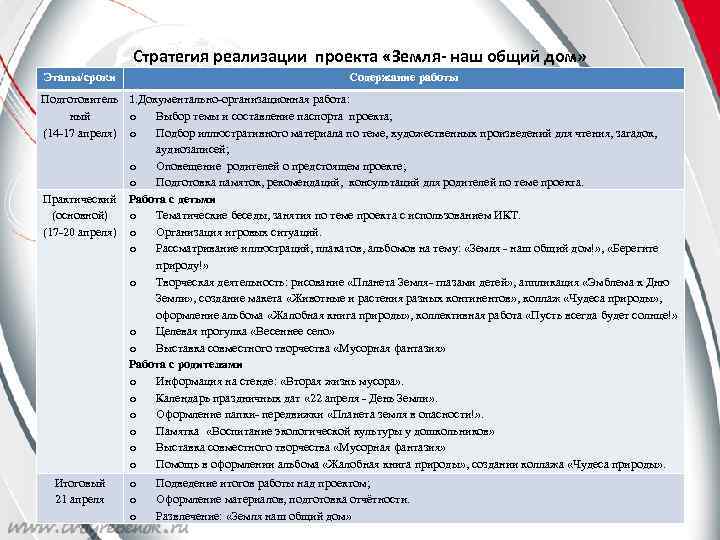 Стратегия реализации проекта «Земля- наш общий дом» Этапы/сроки Содержание работы Подготовитель 1. Документально-организационная работа: