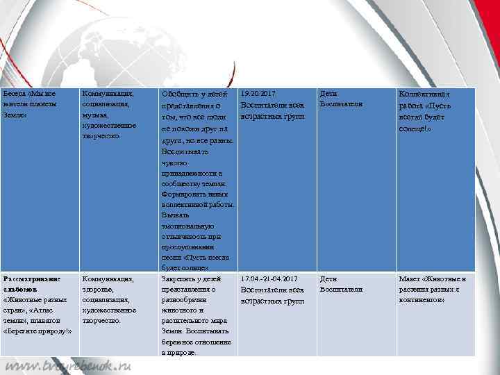 Беседа «Мы все жители планеты Земля» Рассматривание альбомов «Животные разных стран» , «Атлас земли»