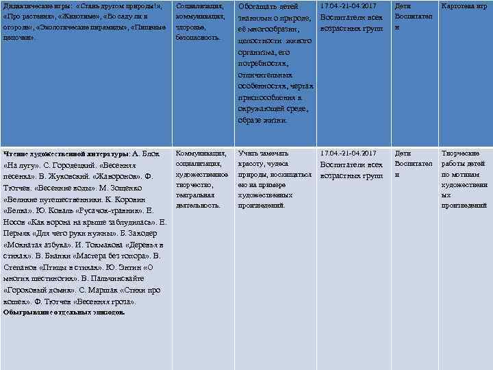 Дидактические игры: «Стань другом природы!» , «Про растения» , «Животные» , «Во саду ли