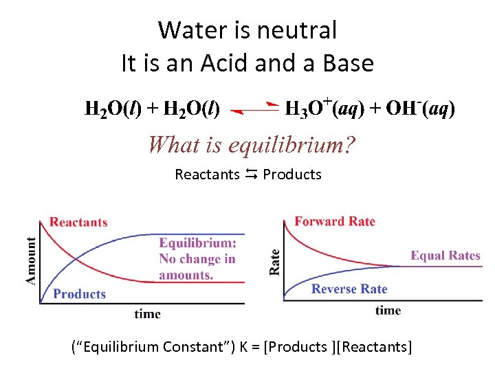 Water is neutral It is an Acid and a Base What is equilibrium? Reactants