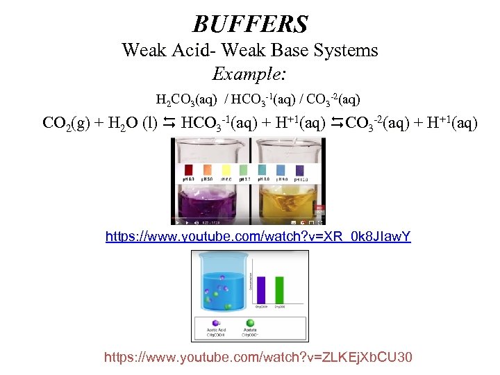 BUFFERS Weak Acid- Weak Base Systems Example: H 2 CO 3(aq) / HCO 3