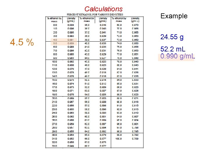 Calculations 4. 5 % Example 24. 55 g 52. 2 m. L 0. 990