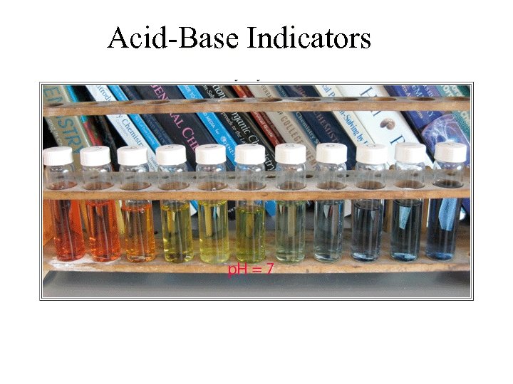 Acid-Base Indicators 
