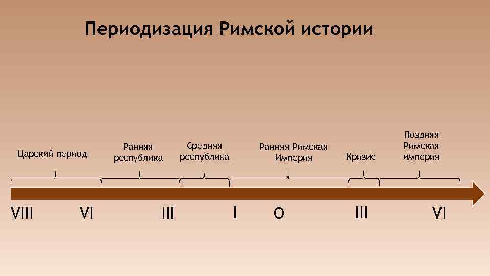 Начало римской истории презентация 5 класс михайловский