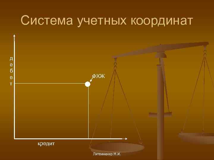 Система учетных координат д е б е т ФХЖ кредит Литвиненко М. И. 