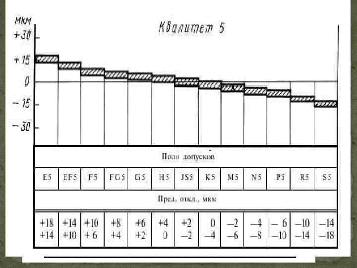  Отклонение — алгебраическая разность между размером (действительным или предельным размером) и соответствующим номинальным