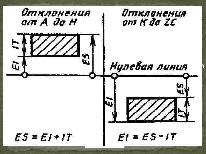 Отклонения вала верхний и нижний. Верхнее предельное отклонение вала формула. Верхнее отклонение и нижнее отклонение. Верхнее и нижнее отклонение отверстия и вала. Допуски верхнее и нижнее отклонение,.