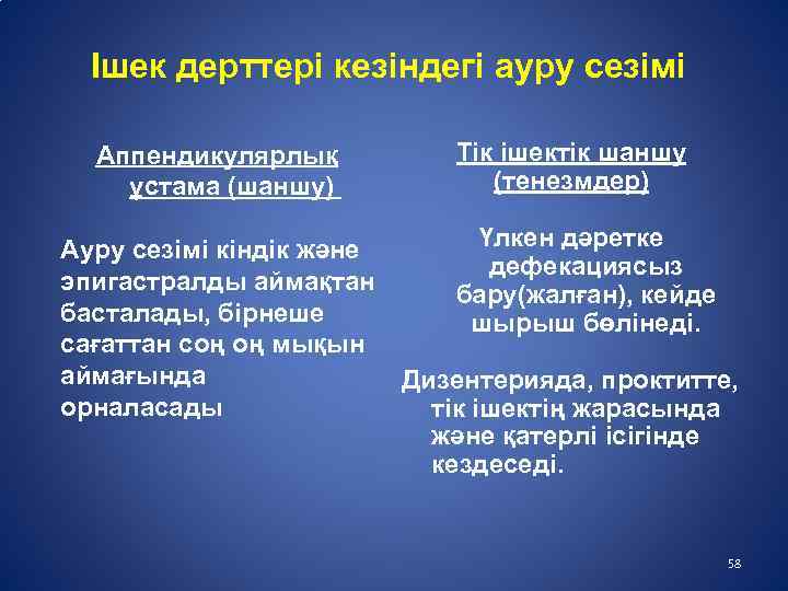 Ішек дерттері кезіндегі ауру сезімі Аппендикулярлық ұстама (шаншу) Ауру сезімі кіндік және эпигастралды аймақтан