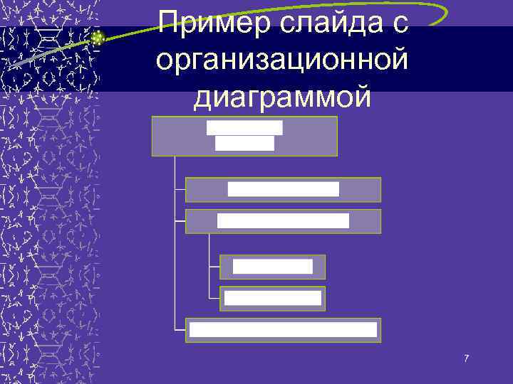 Пример слайда с организационной диаграммой 7 