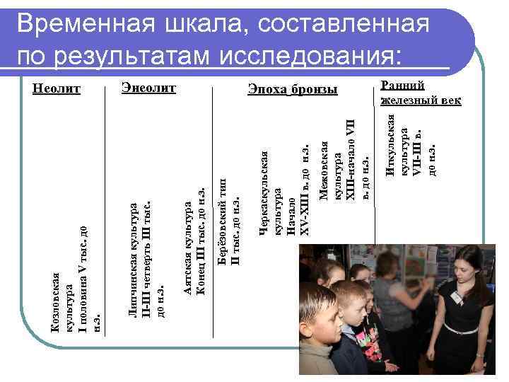 Эпоха бронзы Иткульская культура VII-III в. до н. э. Межовская культура XIII-начало VII в.