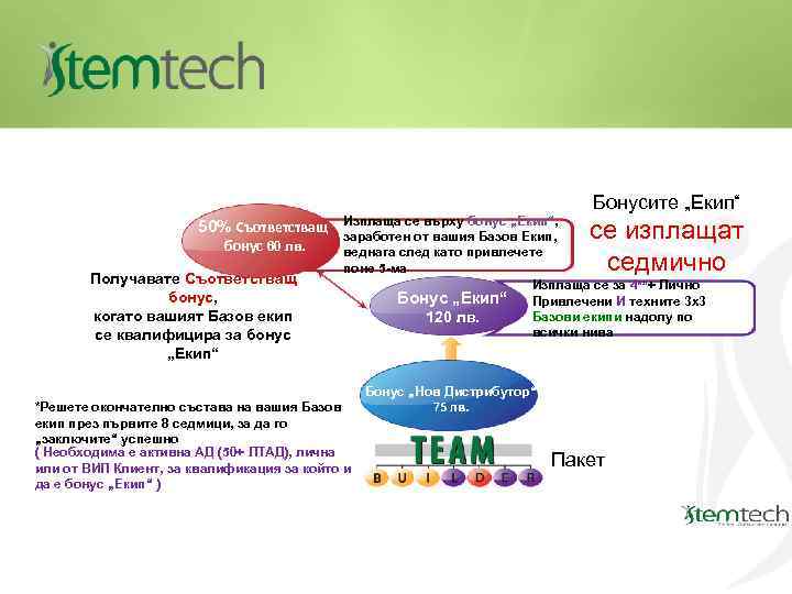 Бонусите „Екип“ 50% Съответстващ бонус 60 лв. Получавате Съответстващ бонус, когато вашият Базов екип
