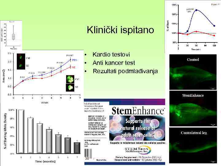 Klinički ispitano • Kardio testovi • Anti kancer test • Rezultati podmlađivanja 