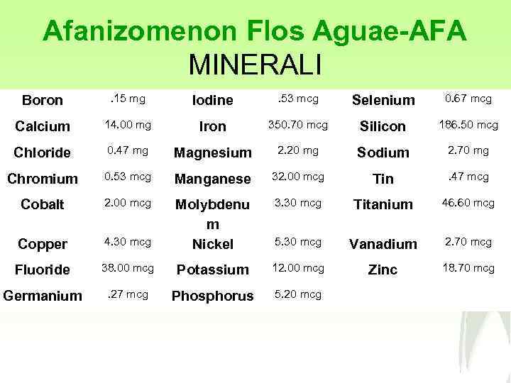 Afanizomenon Flos Aguae-AFA MINERALI Boron . 15 mg Iodine . 53 mcg Selenium 0.