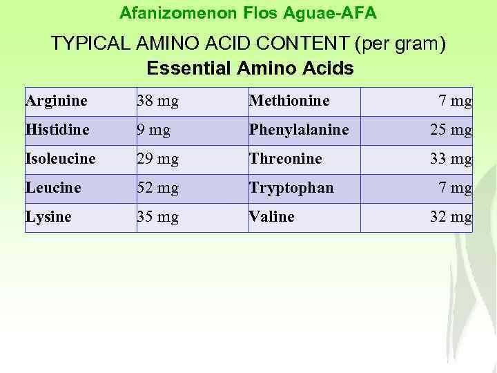 Afanizomenon Flos Aguae-AFA TYPICAL AMINO ACID CONTENT (per gram) Essential Amino Acids Arginine 38