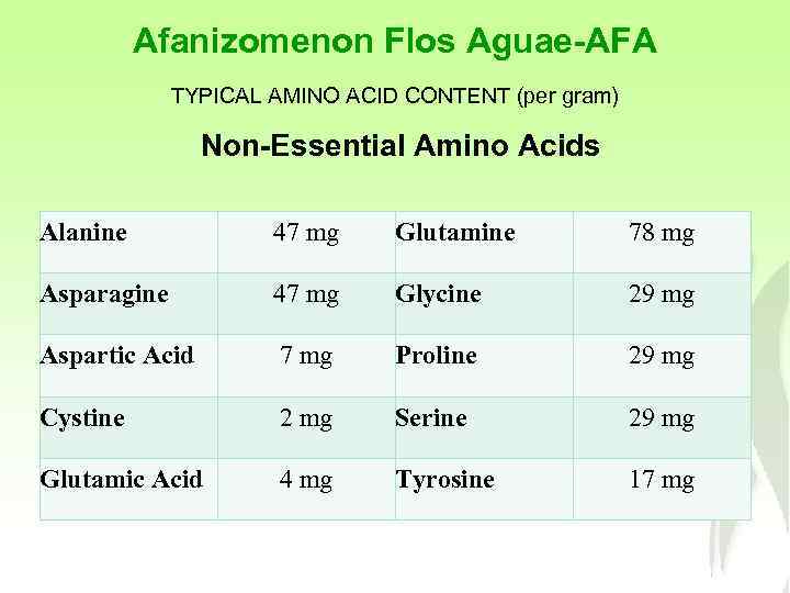 Afanizomenon Flos Aguae-AFA TYPICAL AMINO ACID CONTENT (per gram) Non-Essential Amino Acids Alanine 47