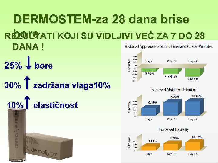 DERMOSTEM-za 28 dana brise bore REZULTATI KOJI SU VIDLJIVI VEĆ ZA 7 DO 28