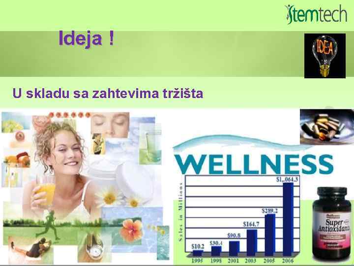 Ideja ! U skladu sa zahtevima tržišta 