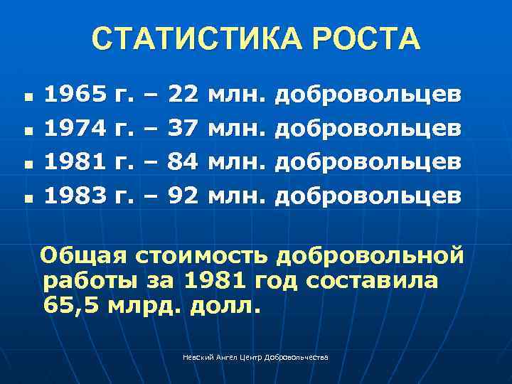 СТАТИСТИКА РОСТА n n 1965 г. – 22 млн. добровольцев 1974 г. – 37