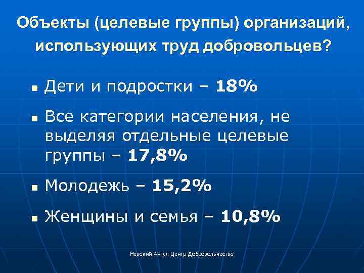 Объекты (целевые группы) организаций, использующих труд добровольцев? n n Дети и подростки – 18%