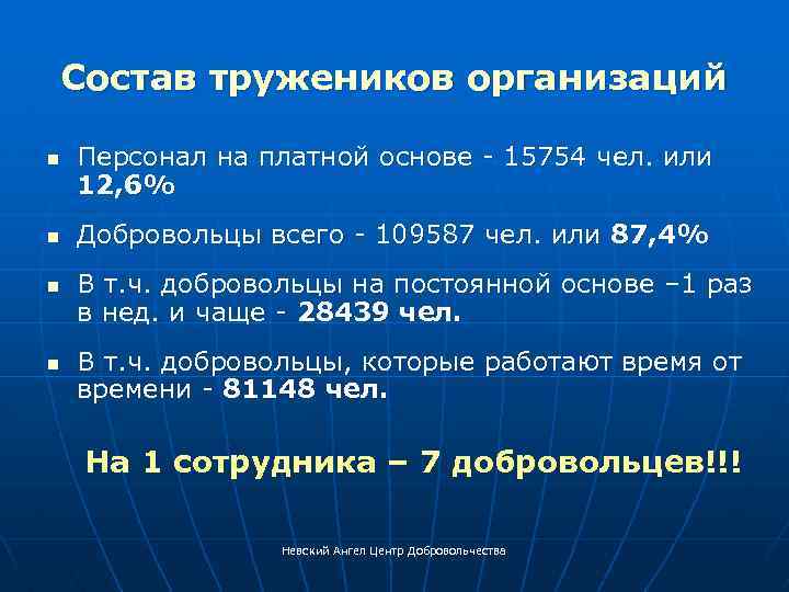 Состав тружеников организаций n n Персонал на платной основе - 15754 чел. или 12,