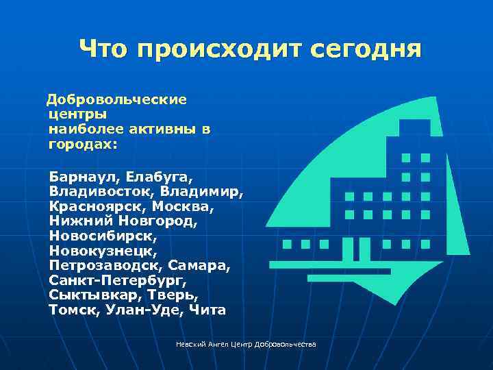 Что происходит сегодня Добровольческие центры наиболее активны в городах: Барнаул, Елабуга, Владивосток, Владимир, Красноярск,