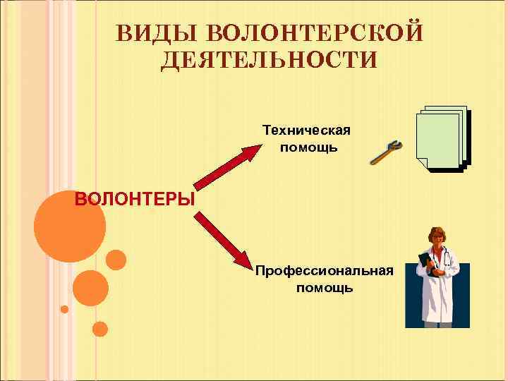 Виды волонтерства. Виды волонтерской деятельности. Виды деятельности волонтеров. Классификация видов волонтерства. Виды волонтерской работы.