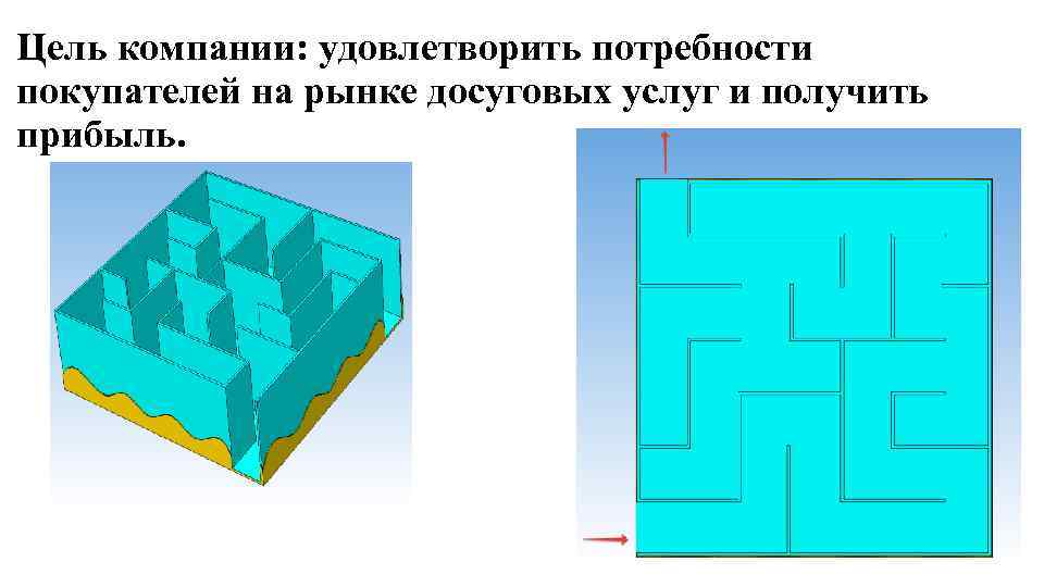 Цель компании: удовлетворить потребности покупателей на рынке досуговых услуг и получить прибыль. 