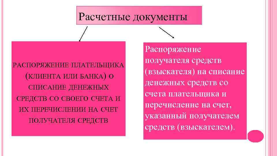 Расчетные документы РАСПОРЯЖЕНИЕ ПЛАТЕЛЬЩИКА (КЛИЕНТА ИЛИ БАНКА) О СПИСАНИЕ ДЕНЕЖНЫХ СРЕДСТВ СО СВОЕГО СЧЕТА