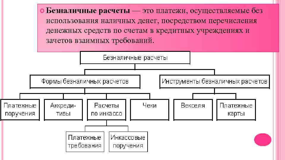 Расчеты осуществляемые. Безналичный расчет. Безналичные платежи. Наличные и безналичные расчеты. Безналичные денежные расчеты.