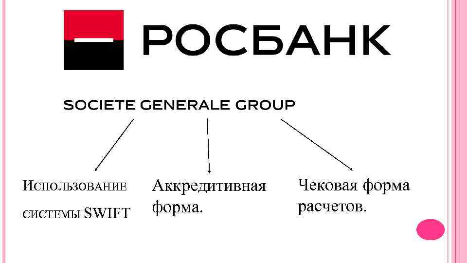 ИСПОЛЬЗОВАНИЕ СИСТЕМЫ SWIFT Аккредитивная форма. Чековая форма расчетов. 