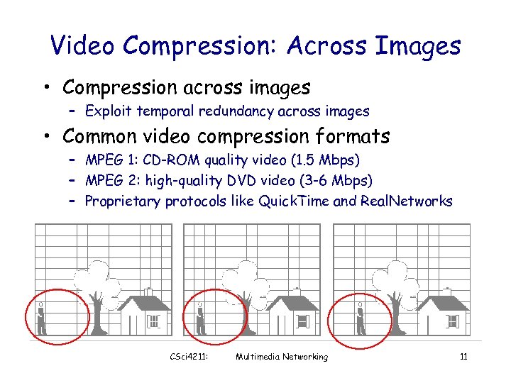Video Compression: Across Images • Compression across images – Exploit temporal redundancy across images