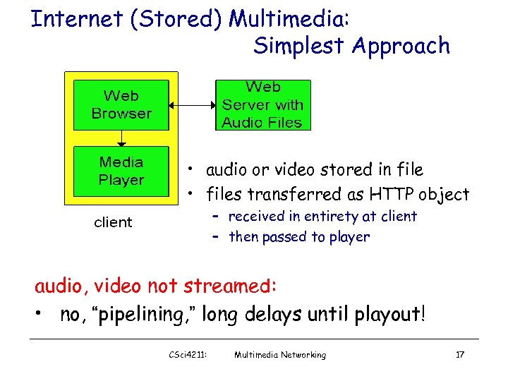 Internet (Stored) Multimedia: Simplest Approach • audio or video stored in file • files
