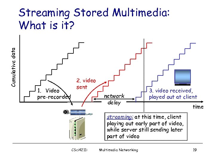 Cumulative data Streaming Stored Multimedia: What is it? 1. Video pre-recorded 2. video sent