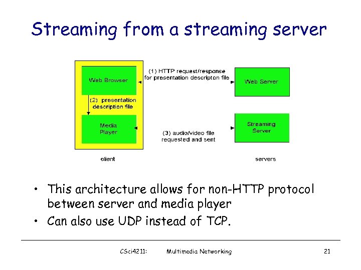 Streaming from a streaming server • This architecture allows for non-HTTP protocol between server