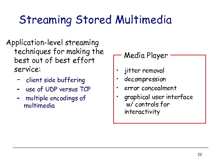 Streaming Stored Multimedia Application-level streaming techniques for making the best out of best effort